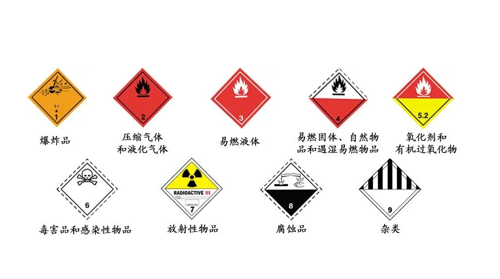 危险货物分为几类？