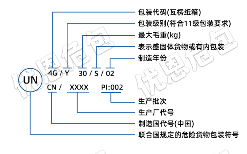 UN箱在危险品运输中的多场景应用解析